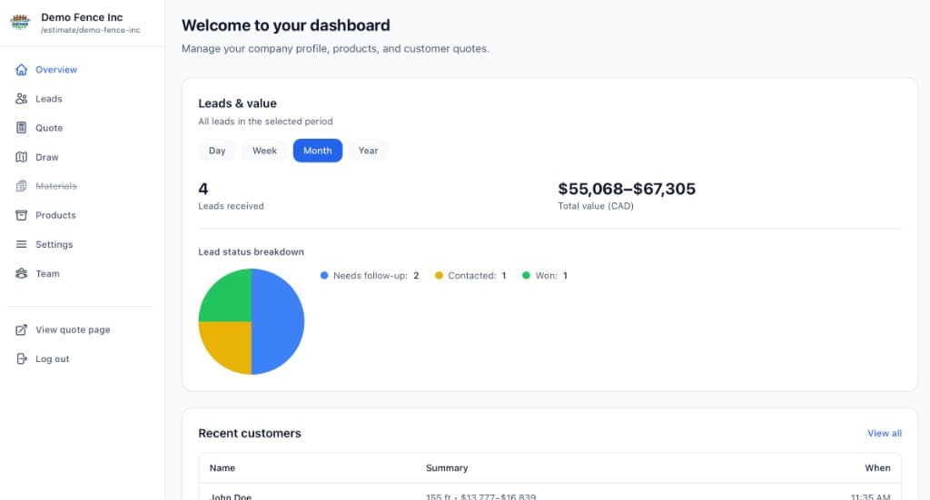 Leads dashboard